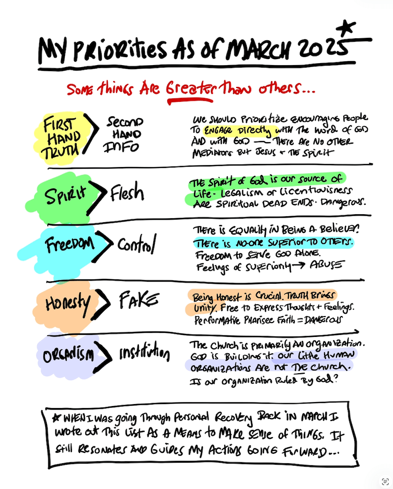 Recovery and Priorities